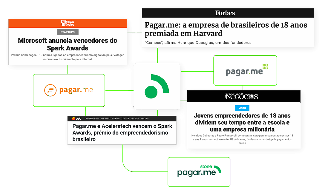 Reconhecimento da Pagar.me na mídia com prêmios de empreendedorismo, matérias da Forbes, UOL e revistas de negócios destacando jovens fundadores e inovação em pagamentos digitais.